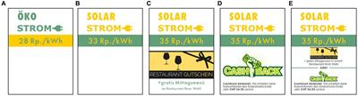 Buy solar, get cashback: do consumer subsidies described as promotions influence electricity choices?